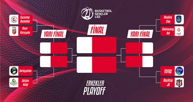 BGL Play-Off çeyrek final eşleşmeleri