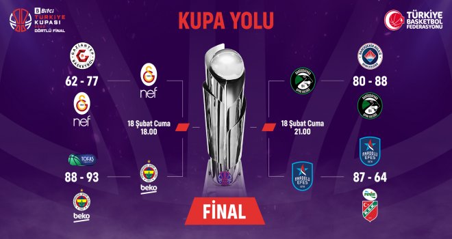 Bitci Türkiye Kupası'nda Dörtlü Final zamanı