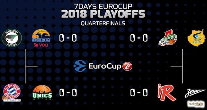 Eurocup Çeyrek Final eşleşmeleri