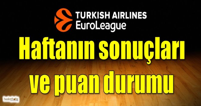 Euroleague 10.haftanın sonuçları ve puan durumu