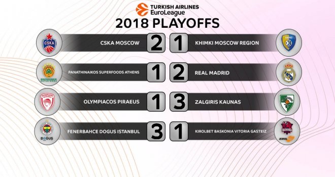 Euroleague Play-Offs sonuçlar