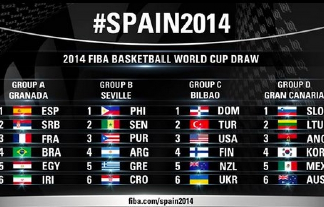 Fiba Dünya Kupası günün programı