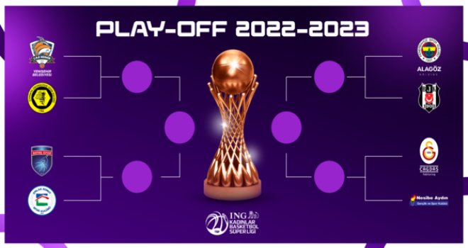 ING Kadınlar Basketbol Süper Ligi Nilay Aydoğan Sezonu Play-Off eşleşmeleri