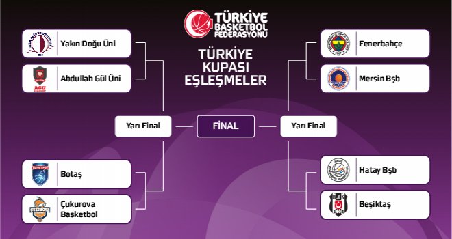 PTT Kadınlar Türkiye Kupası'nda heyecan başlıyor