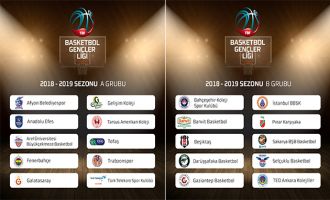 BGL'de 2018-2019 sezonu grupları belirlendi
