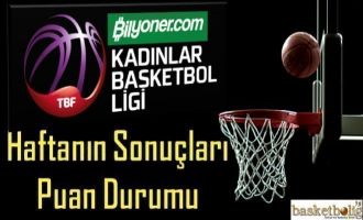 Bilyoner.com Kadınlar Basketbol Ligi 2.haftanın ardından