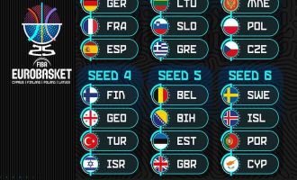FIBA EuroBasket 2025 Kura Çekimi’nde Türkiye 4. torbada
