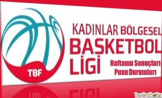 Kadınlar Bölgesel Basketbol Ligi'nde Haftanın Sonuçları