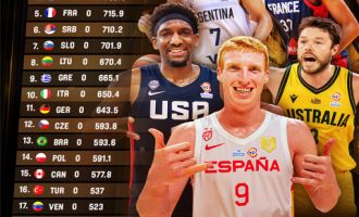 Türkiye'nin FIBA sıralamasında yeri değişmedi