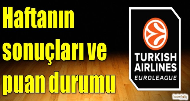 THY Euroleague 30.hafta sonuçlar ve puan durumu