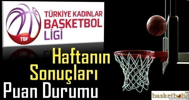 Türkiye Kadınlar Basketbol Ligi'nde 20.haftanın ardından