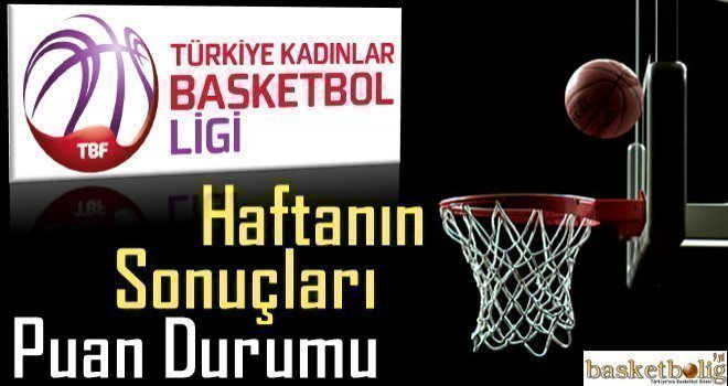 Türkiye Kadınlar Basketbol Ligi'nde 35.haftanın ardından